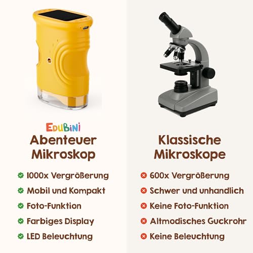 Edubini Digitales Mikroskop für Kinder [1000-fache Vergrößerung] - Tragbares Taschenmikroskop für Garten, Wald & Experimente - Kindermikroskop Spielzeug mit digitalem HD-Bildschirm [inkl Fotofunktion]