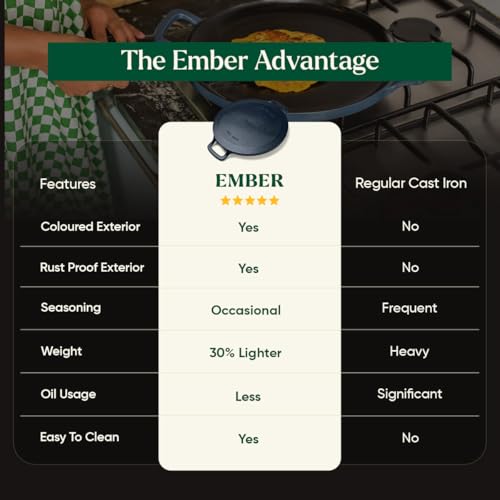 Image of Ember Cookware Pre-Seasoned Cast Iron Tawa for Dosa 30 cm | Non Stick Induction Cookware | 10 Year Warranty | Cast Iron Tawa for Roti & Dosa | Non Stick Dosa Tawa | Heavy Duty Cookware | Blue