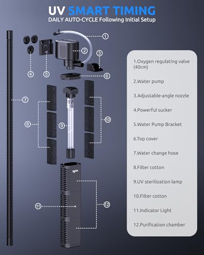 Image of SEAOURA UV Aquarium Filter with Timer for 40-80 Gallon Fish Tanks | Built In UV Water Clarification System Programmable Adjustable Cycle Timer Clears Green Water & Controls Algae