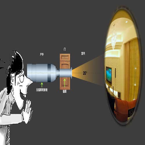 Zoom Tactical Door Viewer Peephole Reverse With Door Viewer Reverse Door Scope #TOP5