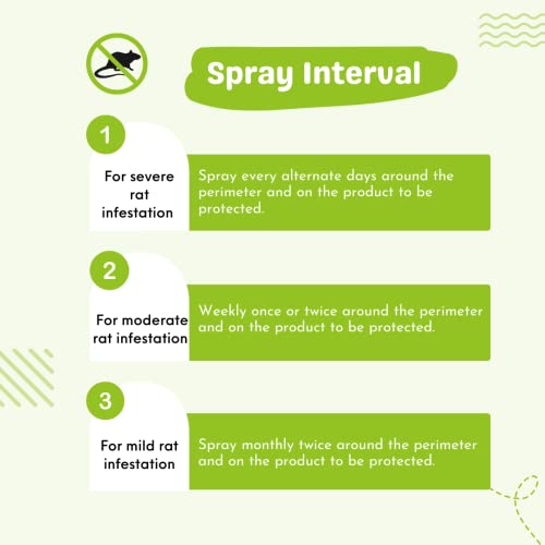 URBA - The Original Rat Rodent Repellent Spray for Car | Protects Wires in Car Engine Bay | Highly Effective | Leak Free | Easy to Spray | Doesn't Kill Rats - Only Repels (5000ml)