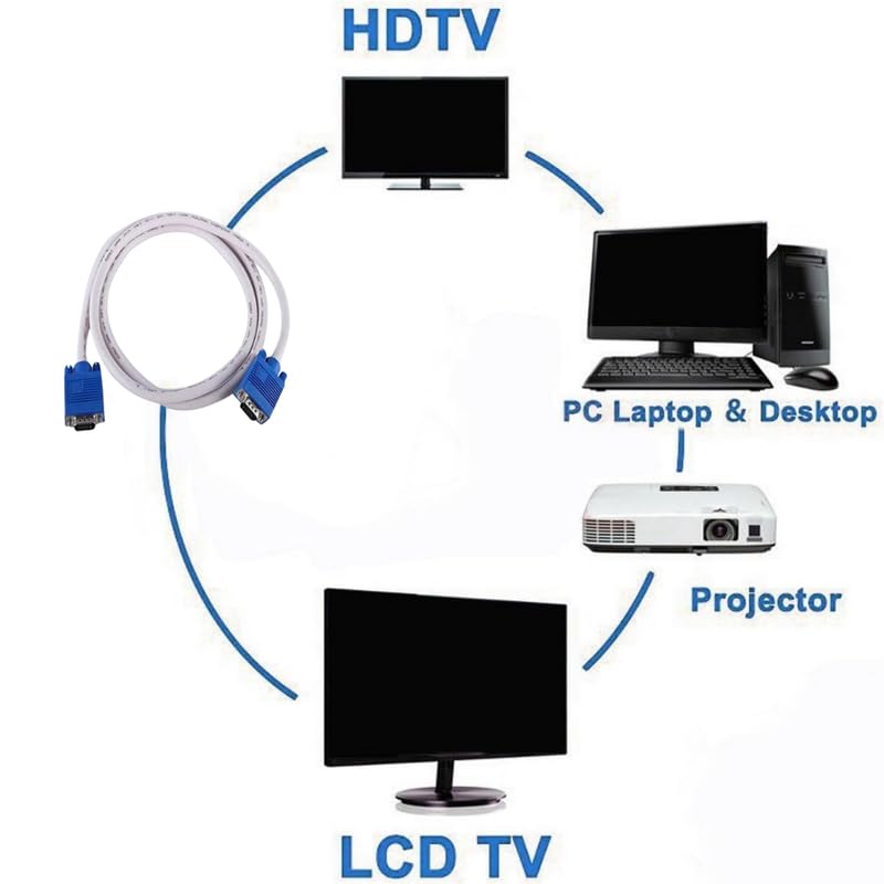 Drumstone ๐๐ ๐๐๐๐๐ ๐๐๐๐๐๐๐๐ 10 Mtr VGA Male to VGA Male Cable .15 Pin Vga Cable for Projector, Laptop, CCTV, Computer, ๐๐๐๐๐ - Image 5