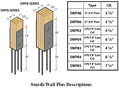 SWP88 | Sturdi-Wall Plus Wet Set Bracket 8x8 | Heavy Duty Structural Concrete Anchor for Post Frame Construction | Tri State Perma-Column