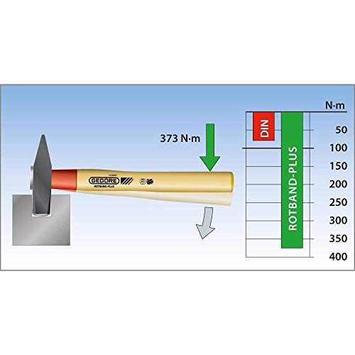 GEDORE 600 ICH-300 Schlosserhammer Rotband Plus - Das Original - 300g - Hochwertiger Schlosser Hammer für Präzisionsarbeiten… – Ansicht 4