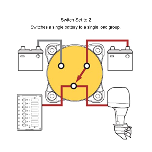 Image of Blue Sea Systems 3‑Position Mini Battery Switch, Red, 6008 m‑Series