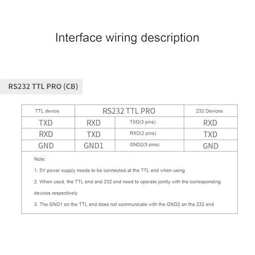 Adaptador RS232 contra sobretensiones para evitar fallos de conexión USB 6