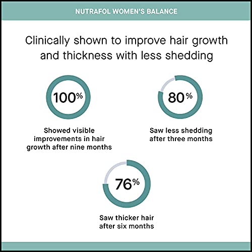 Nutrafol Women’s Balance Hair Growth Supplement for Thicker, Stronger Hair Peri- and Post-Menopause (1 Month Supply)