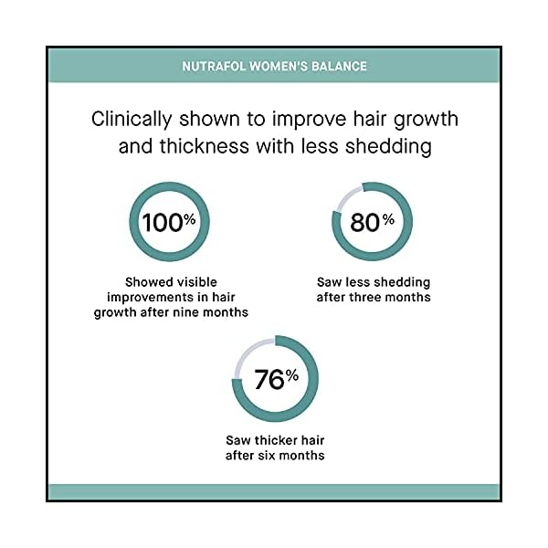 Nutrafol-Womens-Balance-Hair-Growth-Supplement-for-Thicker-Stronger-Hair-Peri-and-Post-Menopause-1-Month-Supply Nutrafol Women's Balance Hair Growth Supplements, Ages 45 and Up, Clinically Proven for Visibly Thicker Hair and Scalp Coverage, Dermatologist Recommended - 1 Month Supply