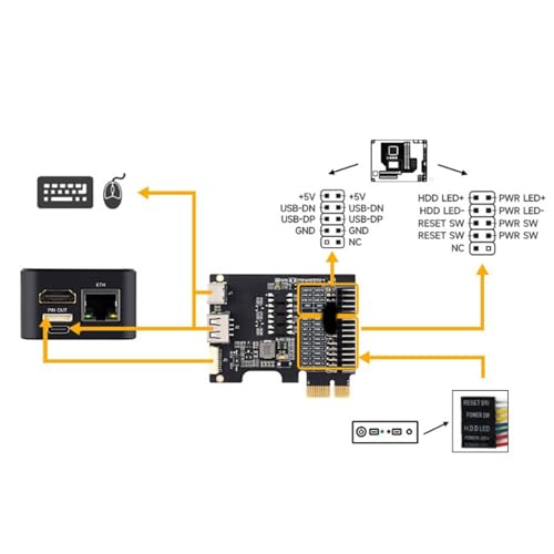 Carte PicoKVM PCIe télécommande alimentation PC switch reboot distance USB