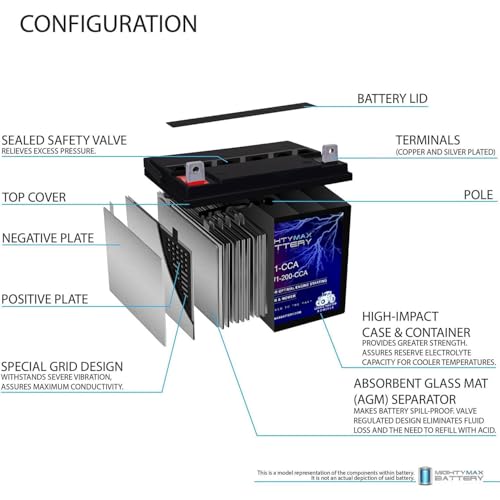 Mighty Max ML-U1 12V 200CCA