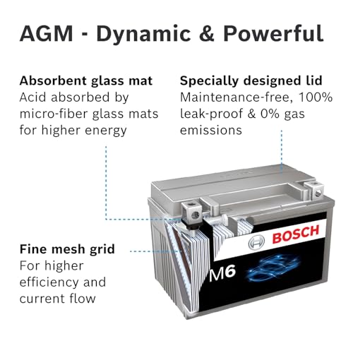Bosch M6 TZ5-L BS-3 AGM Bike Battery - Lead-acid Battery for Two-Wheelers - Spill Proof, with Enhanced Cranking Power and Zero Maintenance - 12V, 4A/h Rate - 110 x 67 x 105mm