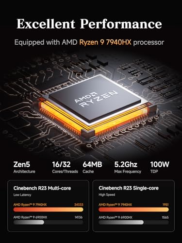 Image of MINISFORUM Mini PC MS-A2 Barebone with AMD Ryzen 9 7945HX (16 C /32T, 64 MB L3, up to 5.2GHz), PCIe x 16, HDMI /2XUSB-C (8K@60 Hz), 2 x SFP+ 10 G,2xLAN 2.5 G,3xSSD M.2 (2280 /22110 /U.2),No RAM /SSD /OS