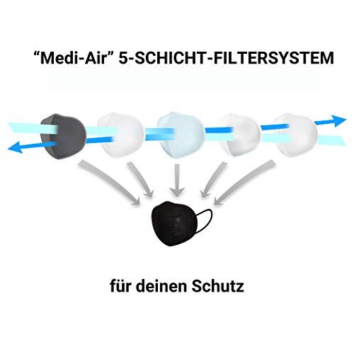 Protuxena FFP2 Maske, Medi-Air 5-Schicht-Filter-System, einzeln verpackt, schwarz, 10 Stück – Bild 6