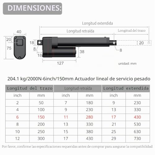 Actuador Lineal 12V Impermeable IP54 de 2000N para equipos médicos y mesas 2