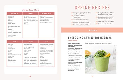 The Happy Hormone Guide: A Plant-Based Program to Balance Hormones, Increase Energy, & Reduce PMS Sy