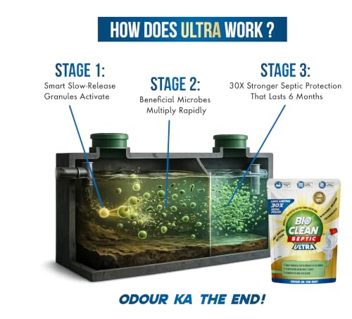 Image of Bioclean Septic ULTRA - India's 1st Patented Septic Tank Cleaning Powder| Septic Tank Solution for Long Term | 6 Months of Septic Protection | Reduces septic Sludge, Odour & Overflow | 500gms