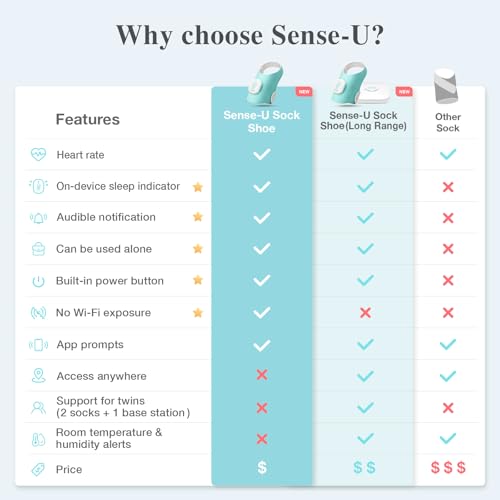 Sense-U Smart Sock Shoe Baby Monitor - Track Baby’s Heart Rate, Movement and Sleep, Infant Foot Monitor for Peace of Mind - Thumbnail 6