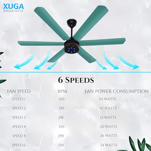 Image of XUGA Jovian F6T-D Premium Smart 1200mm, BEE 5-star BLDC fan,6 Blade,Remote Ceiling fan for Home, 100% Copper Motor,Energy Saving, High Air Delivery,LED(5 Year Warranty)