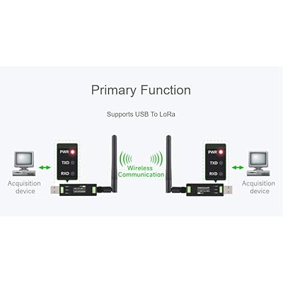 Waveshare USB to LoRa Data Transfer Module, Based On SX1262, Suitable for Data Acquisition in Industry and Agriculture,XTAL crystal oscillator,850~930MHz frequency for Europe, America and Oceania