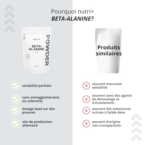Nutri + Bêta Alanine 1 kg de poudre - végan pur hautement dosé et sans additif - 1000 g Pre Workout Booster - Beta Alanine Powder - idéal comme booster pré-entraînement – Image 6