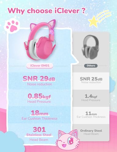 iClever Gehörschutz Kinder, SNR 29 dB, Lärmschutz Kopfhörer Kinder, Ohrenschützer für Autismus, Sensorische und Konzentrationshilfe, Gehörschutz für, Rosa Katzenohren