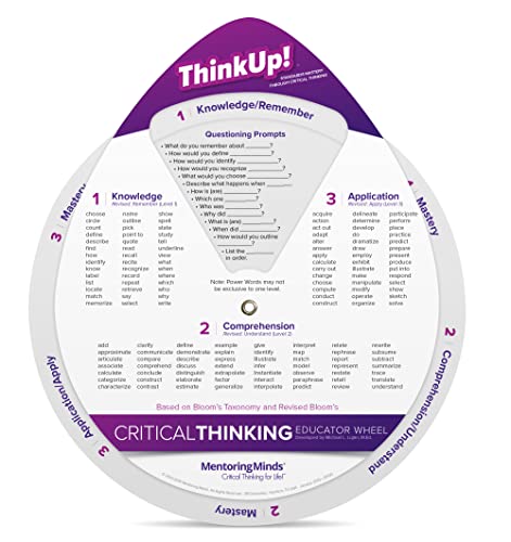 Critical Thinking Educator Wheel