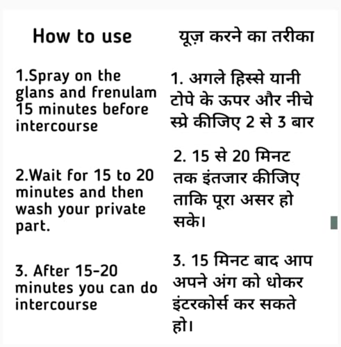 Image of Manmide Spray For Men (Pack of 2) 40 Gram