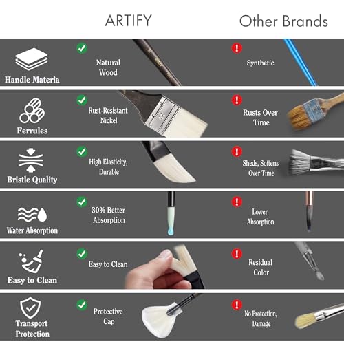 Image of ARTIFY Artists' Acrylic Synthetic Hog Hair Paint Brush Set, 24 Pieces Long Handle Hard Nylon Oil Paint Brushes, Professional Paint Brushes for Gouache, Acrylic Painting