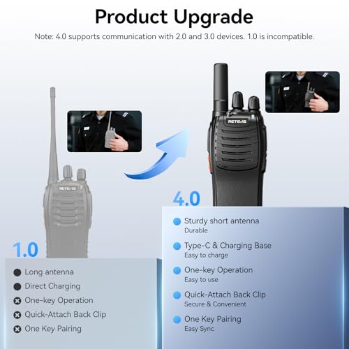 Image of Retevis H-777 Walkie Talkies Rechargeable, 20 Pack Portable Two Way Radio