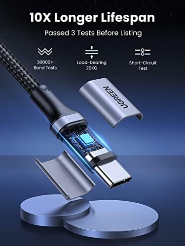 UGREEN 100W kabel USB C do USB C 2szt PD3.0 PPS kabel ładujący USB-C 5A/20V kompatybilny z iPhone 15 Pro Max MacBook Pro M2 MacBook Air M2 iPad Pro 2022 Galaxy S23 Ultra Pixel 7 Steam Deck itp. (2m)