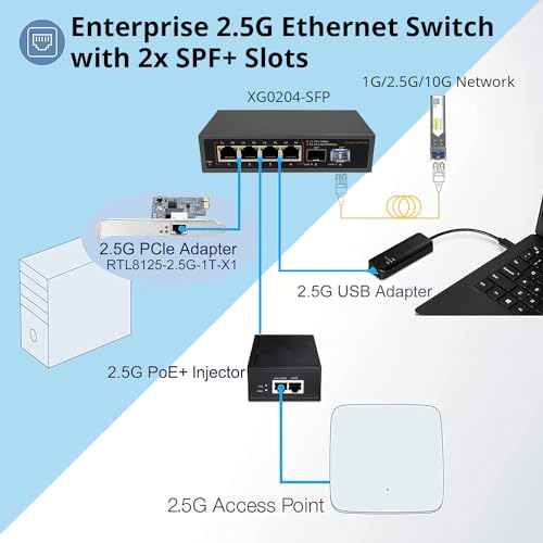 Image of 10Gtek 6 Port 2.5G Unmanaged Switch, 4 x 2.5G Base-T Ports, 2 x SFP+ Ports, Support 10 /100 /1000 /2500Mbps Adaptation, Plug & Play | Ethernet Splitter