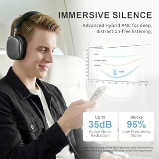 FOFUN NC95 Cuffie Wireless Over-Ear Bluetooth 6.0, Cancellazione Attiva del Rumore,Controllo a Manopola, 120 Ore di Riproduzione,Controllo Tramite App,Vestibilità Comoda