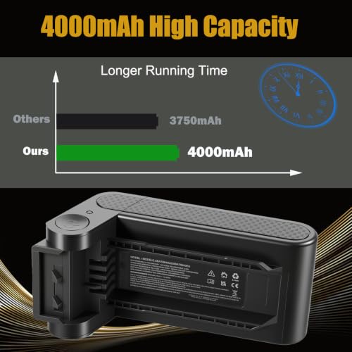 Image of XBATR640US Replacement Battery Compatible with Shark IP1251, IP1250, IP1255, IP1251C, IP1220, IP1220C, IP3251, IP3251C, IP3225, IP3124, IP3252 Models (Gray)