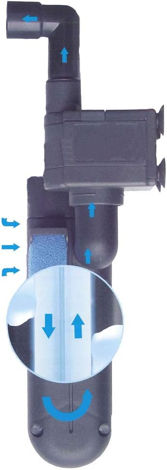 Fish 'R' Fun Green Killing Machine Internal UV Sterilizer with Power Head, 9W Upto 200 Litre