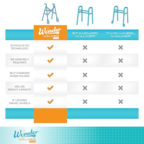 Stander Wonder Walker Plus, Lightweight Folding Mobility Aid for Adults, Seniors, and Elderly, Collapsible Travel EZ Fold-N-Go with Wheels, Glides, & Basket, Black Walnut by Stander - Image 7