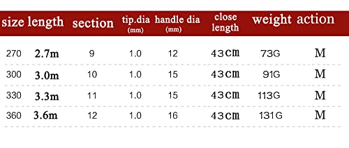 Portable Ultralight Telescopic Fishing Rod Hand Pole Retractable Combo Travel Crappie Fishing Rod 2.7M 3.6M Bamboo Fishing Pole (2.7M Combo) #TOP4