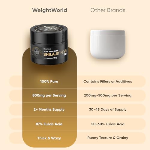 Weightworld Himalayan Shilajit Resin 50G | 100% Pure Shilajit | 87% Fulvic Acid | 800Mg Per Serving | 2+ Months Supply | Rich In Trace Minerals | 62 Servings | Vegan & Gluten-Free | With Spatula - 6