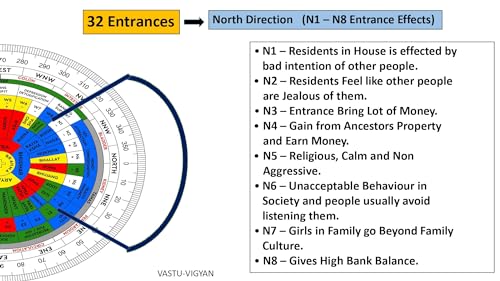 Treemaison Vastu Shakti Chakra | 7 Inch | Featuring 45 Devtas, 16 Attributes, Health Chart, for Home Mapping, Degree, Zone Scaling.