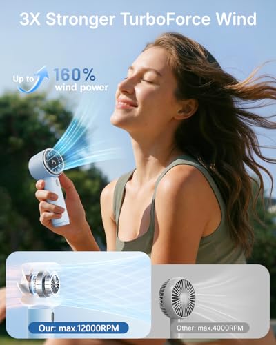 SWEETFULL Mini Fan Portable - Cute Handheld Turbo Fan with Rechargeable Battery, 5 Speeds, Small Hand Personal Travel Essentials for Women, Girls, Kids, Lash, Makeup - Light Blue - view 1