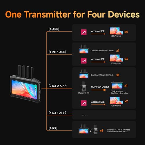 Image of Accsoon CineView M7 Pro Wireless Transmitter Receiver Monitor 7inch 4K60 + CineView HE Wireless Video Transmitter
