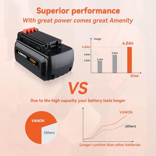 VANON Replacement for Black and Decker 40V Lithium Max Battery 4.0Ah LBXR36 LBX2040 LBXR2036 LST540 LCS1240 LBX1540 LST136W,2-Pack