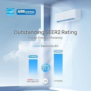 Turbro 18000 btu dual zones mini split acheating system ductless multi zones inverter mini split air conditioner with heat pump 22 seer2 wifi enabled greenland 9k9k 230v  urban country home decor