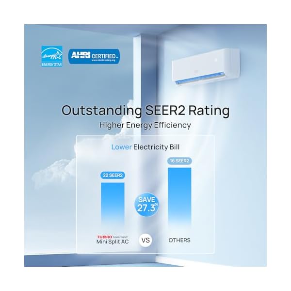Turbro 18000 btu dual zones mini split acheating system ductless multi zones inverter mini split air conditioner with heat pump 22 seer2 wifi enabled greenland 9k9k 230v  urban country home decor