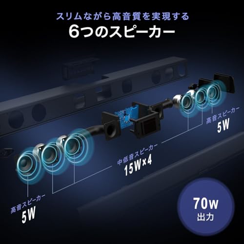 サンワダイレクト サウンドバー 70W 400-SP110 の商品画像 2