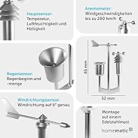 Homematic IP Wettersensor – pro – Ansicht 4