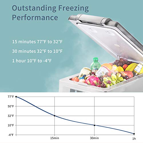 Alpicool Cf55 Portable Freezer,12 Volt Refrigerator, 58 Quart (55 Liter) Fast Cooling 12V Car Fridge Freezer -4℉~68℉, Car Cooler, 12/24V Dc And 100-240V Ac For Outdoor, Camping, Rv, Truck, Boat #TOP3