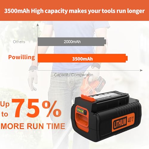 Image of Powilling 40V 3.5A Replacement Black and Decker 40 Volt Lithium Battery