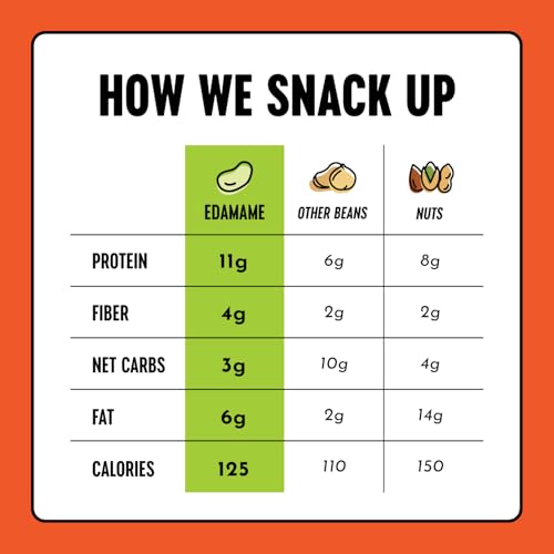 image for The Only Bean Crunchy Roasted Edamame Snacks (Buffalo) – High Protei