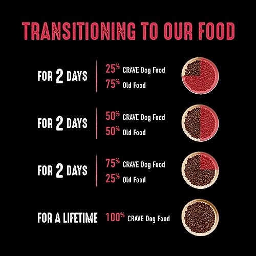 Crave Grain Free High Protein Adult Dry Dog Food, Beef, 22 Lb. Bag #TOP5