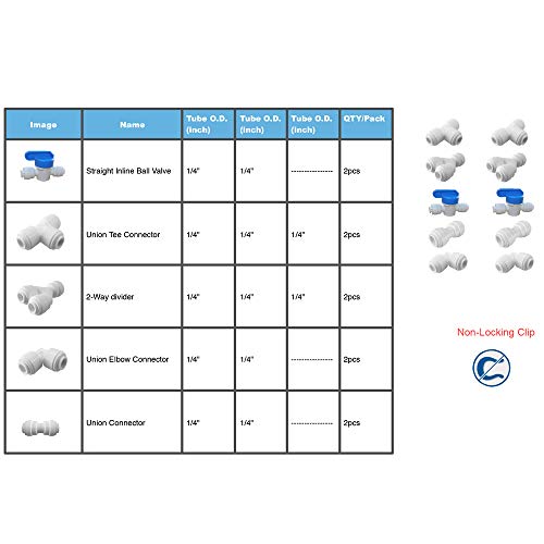 Puresec 1/4 Water Line Fittings 1/4 Push To Connect Fittings For 1/4 Od Tubing(1/4 Ball Valve+1/4 T Fitting+Y+L+I, Pack Of 10) #TOP1